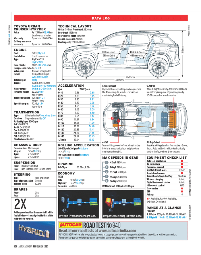 Toyota Urban Cruiser Hyryder review, road test
